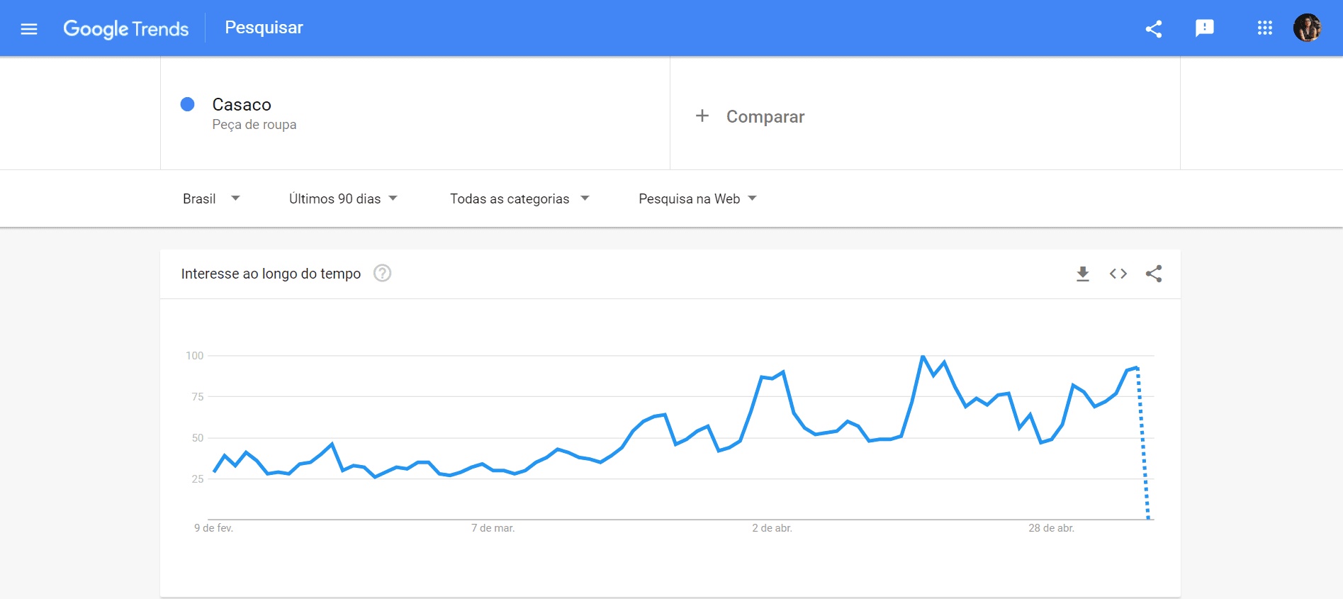 Como usar o Google Trends - Tendências 2022