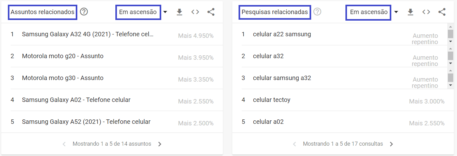 Como usar o Google Trends - Veja os assuntos e pesquisas relacionadas