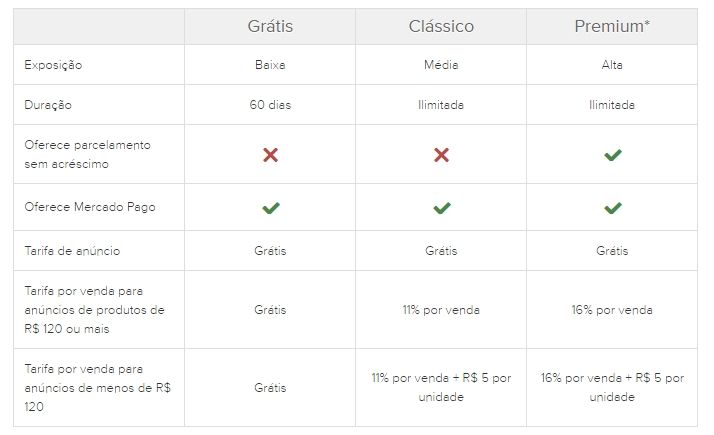 tabela de tarifas do mercado livre